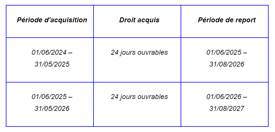 Exemple de report des congés acquis au cours d’une période de suspension