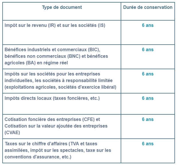 Combien de temps conserver des documents fiscaux au sein de votre entreprise ?