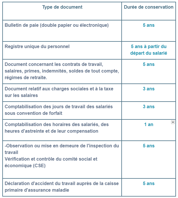 Documents pour la gestion du personnel délai de conservation en entreprise