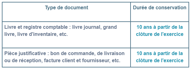 Délais de conservation des pièces comptables